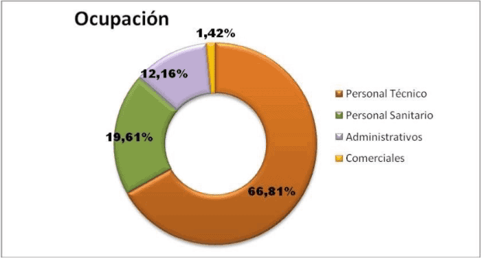 Servicios de prevención encuesta condiciones de trabajo