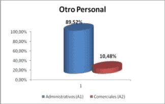 Servicios de prevención encuesta condiciones de trabajo