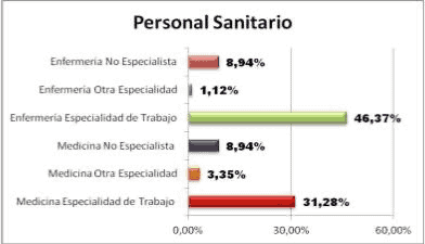 Servicios de prevención encuesta condiciones de trabajo