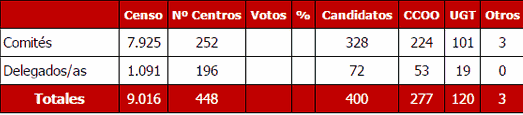 Resultados Mapfre