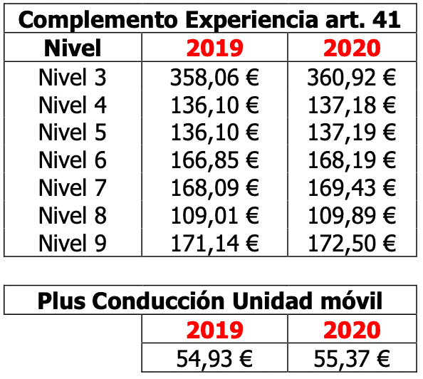 Tablas complementos prevención