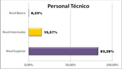 Servicios de prevención encuesta condiciones de trabajo