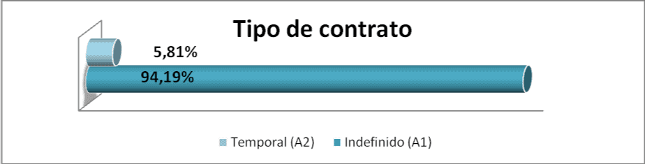 Servicios de prevención encuesta condiciones de trabajo