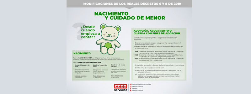 Nacimiento y cuidado de menor (¿Desde cuándo empieza a contar?)