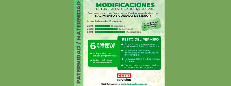 Paternidad / Maternidad (Nacimiento y cuidado de menor)