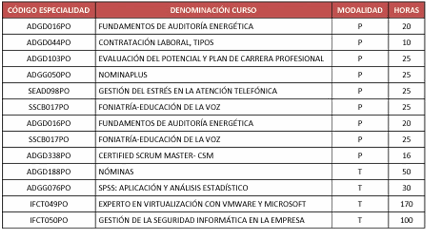 Formacion servicios a las empresas