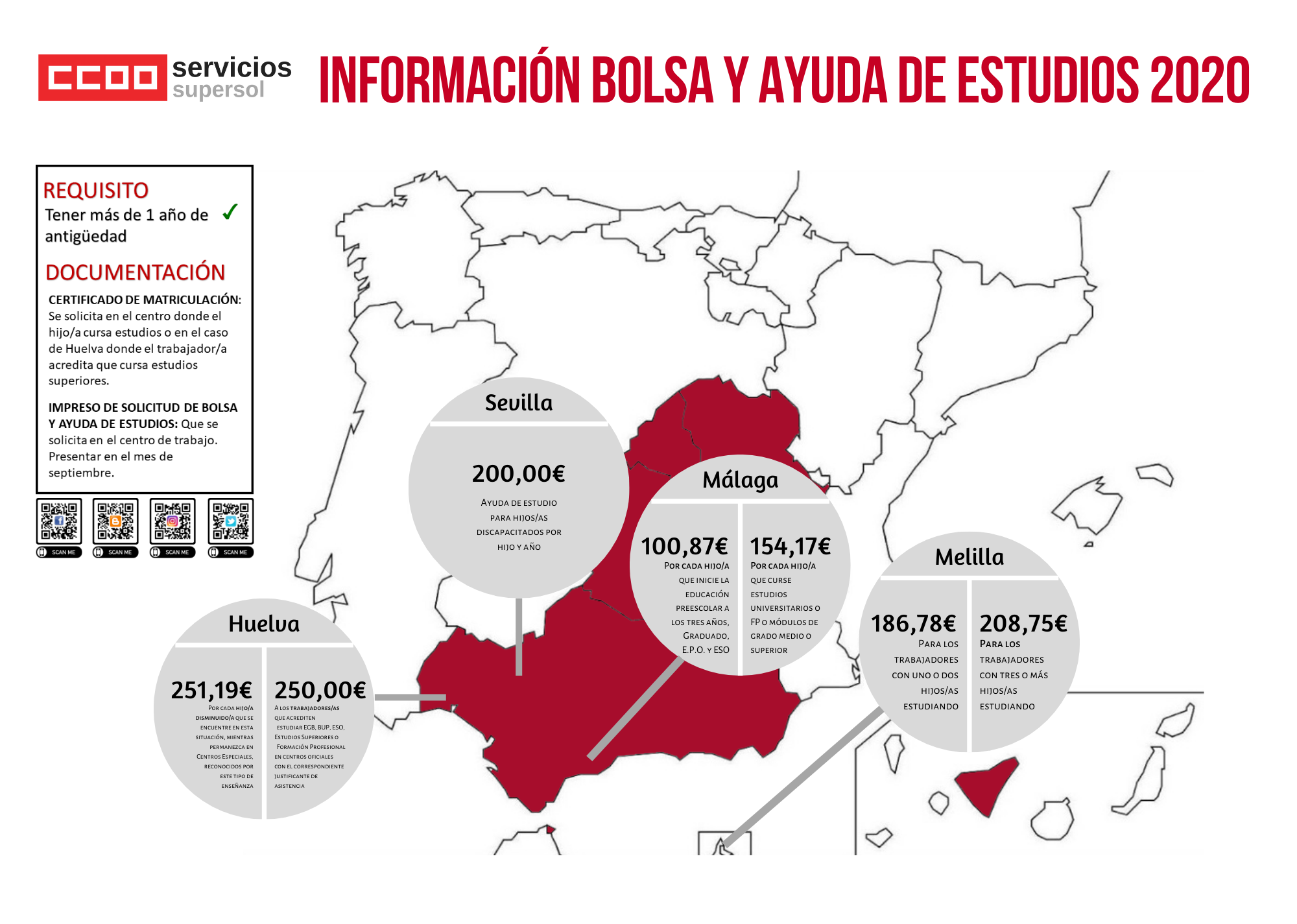 Bolsa y ayuda estudios Supersol 2020