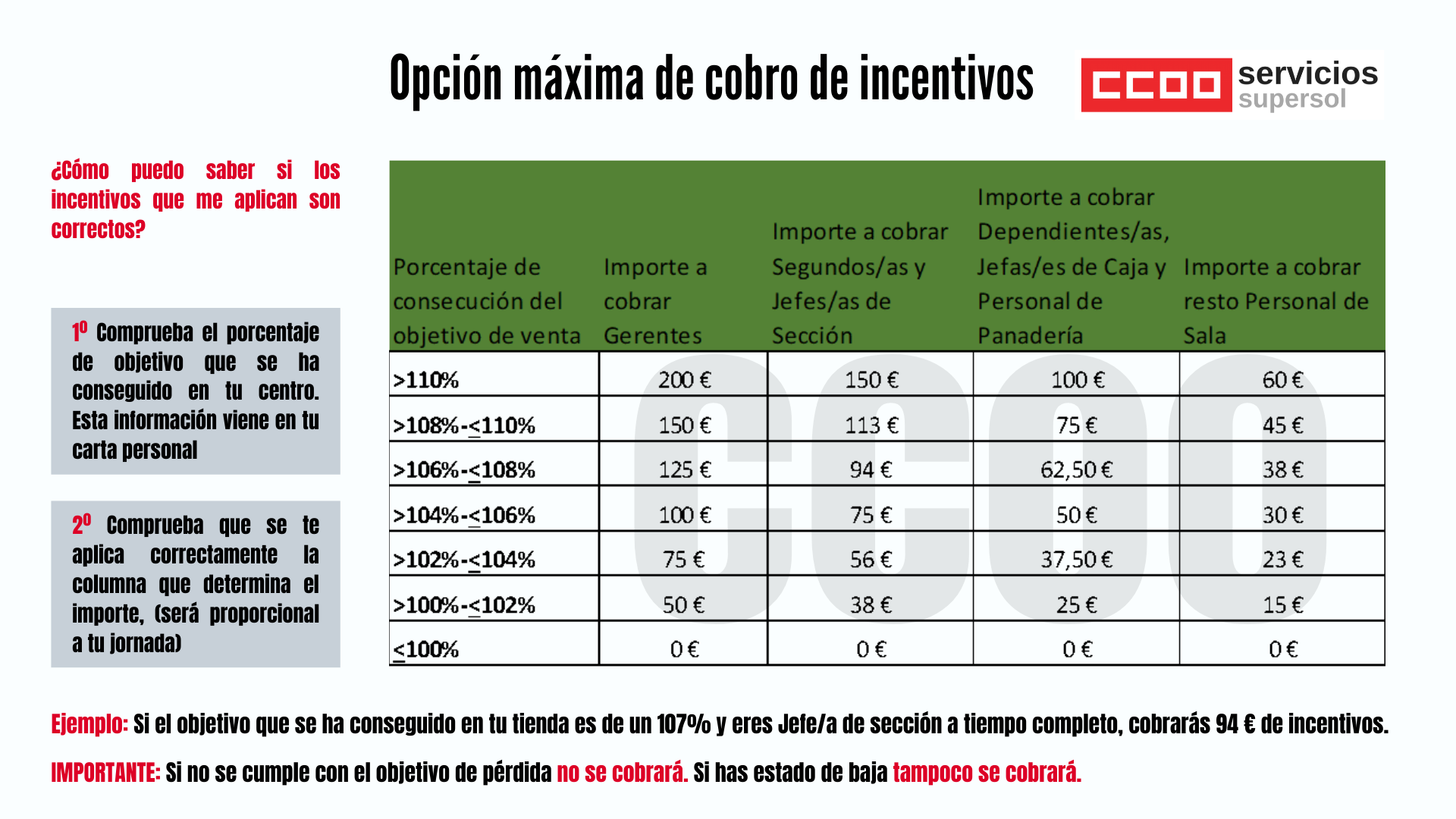 Cuadro incentivos Supersol