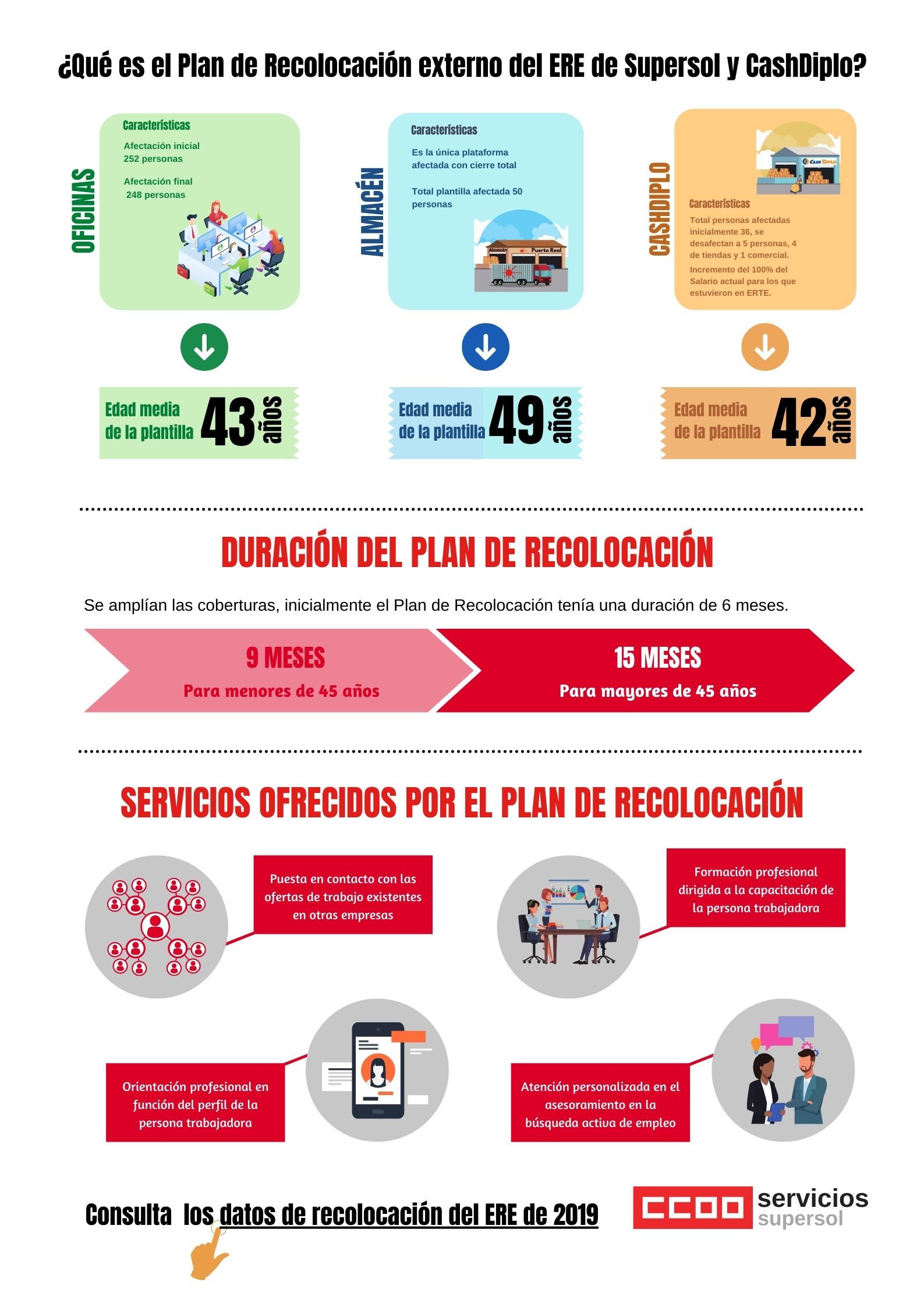 Plan Recolocación ERE Supersol y CashDiplo