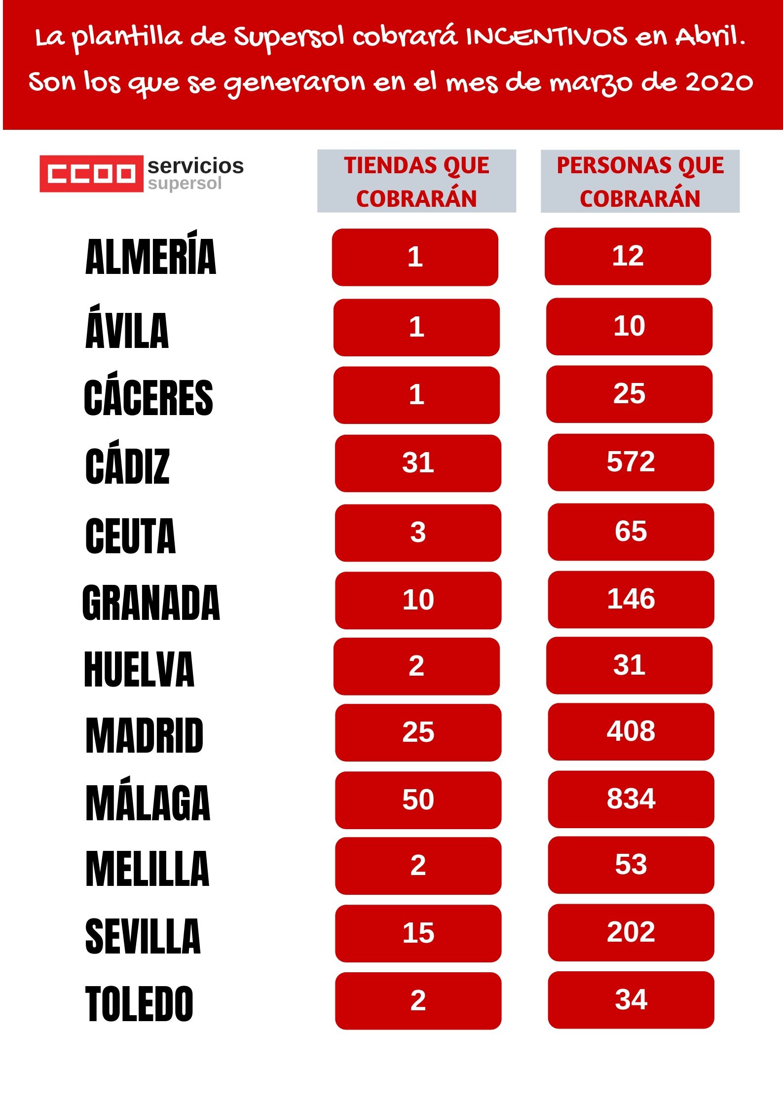 incentivos abril Supersol 