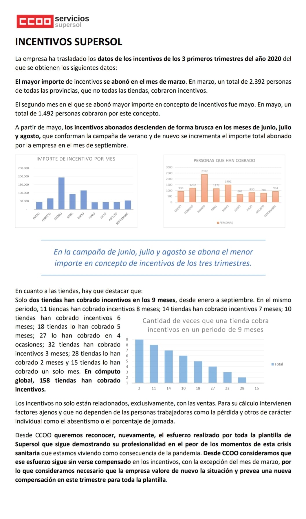 Incentivos Supersol 3 trimestre 2020