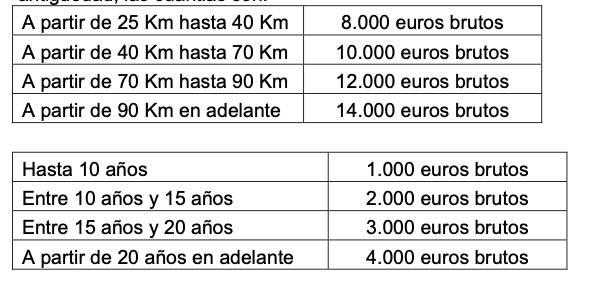 Tabla acuerdo Kiddys