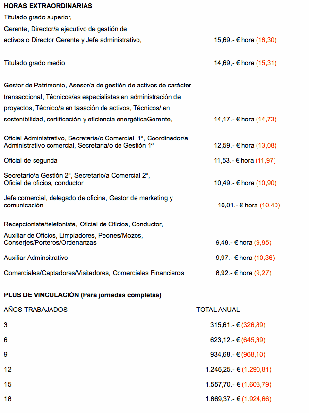 Tablas salariales Inmobiliarias 2