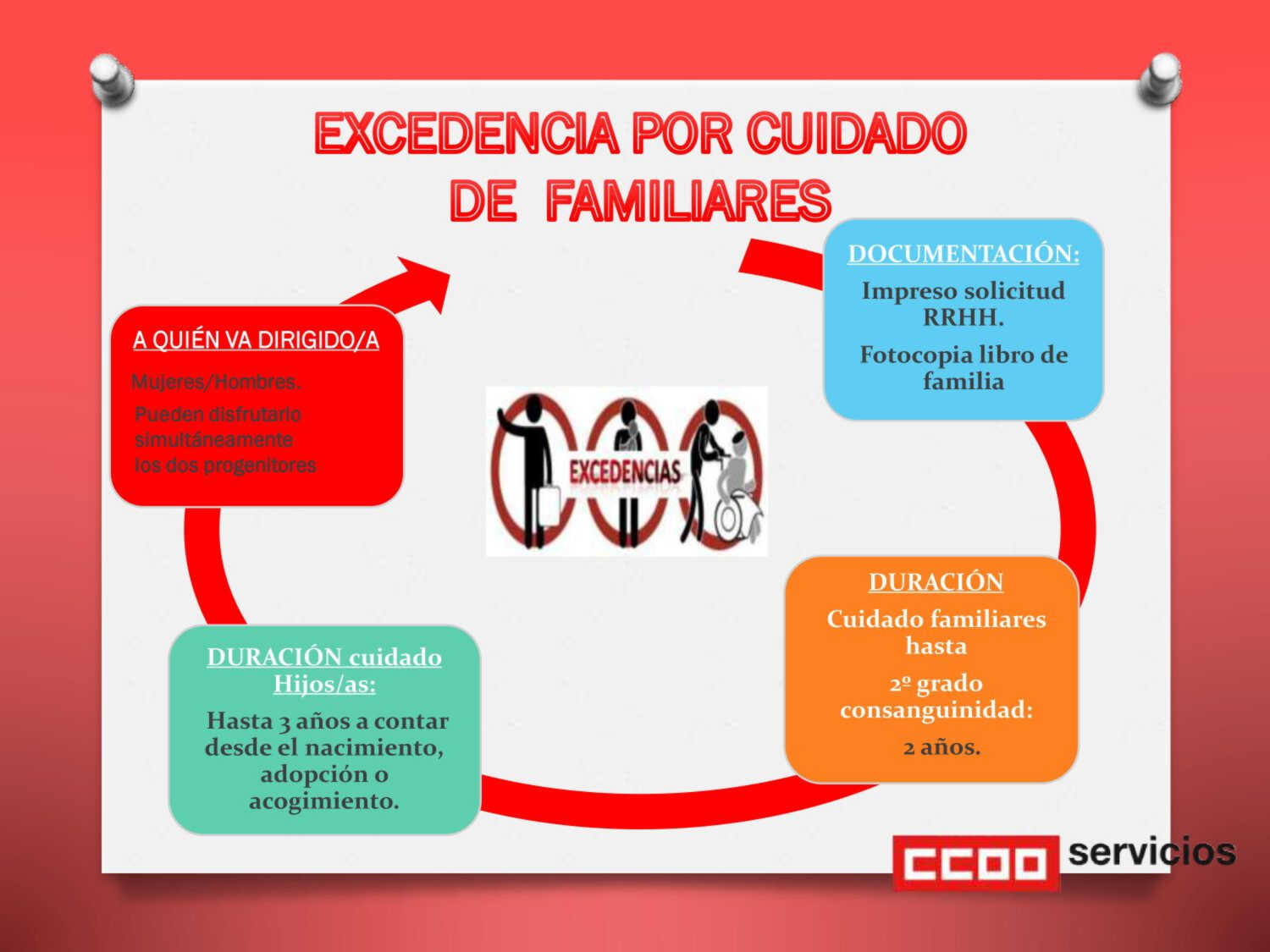 Excedencias contact center