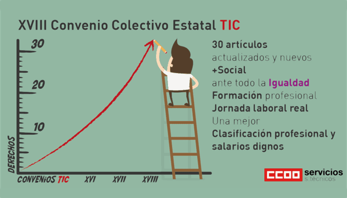 Convenio sector TIC, negociacion