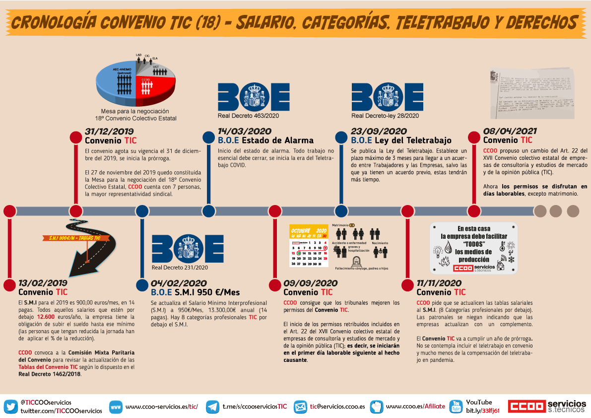 Que significa salario segun convenio