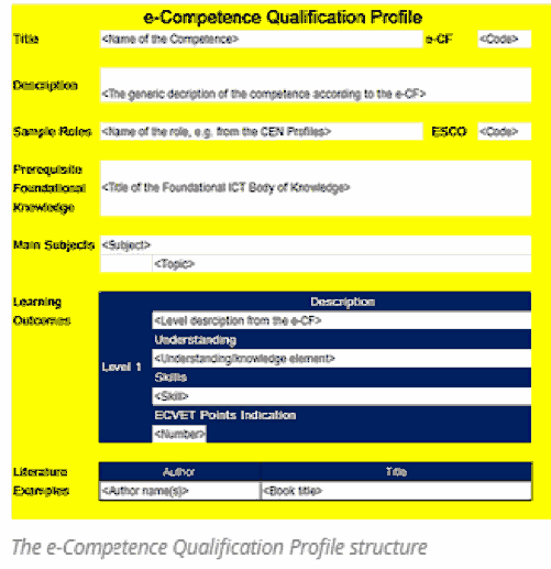 competencias TIC. ECF Alliance