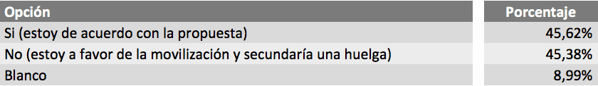 Particpacion consulta convenio tic