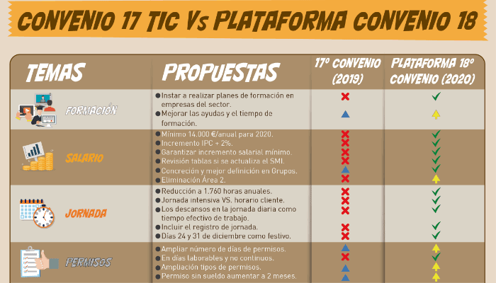 Comparativa Convenio TIC