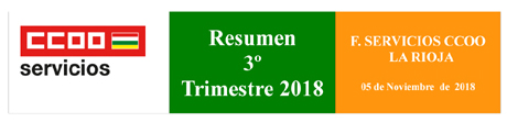 2º trimestre