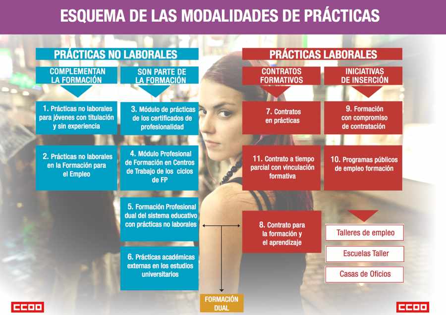 Triptico aprendices y becarios CCOO