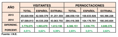 Informe actividad turistica 2014