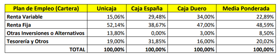 InfoPlan 48 - Tabla 2