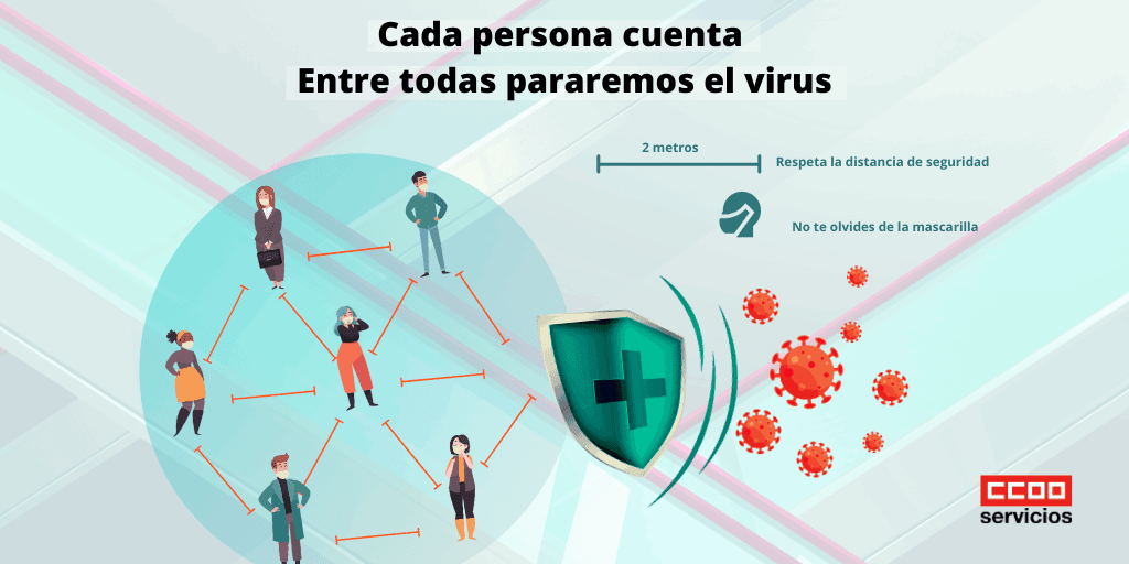 En el comercio cada persona cuentas. Pararemos el virus